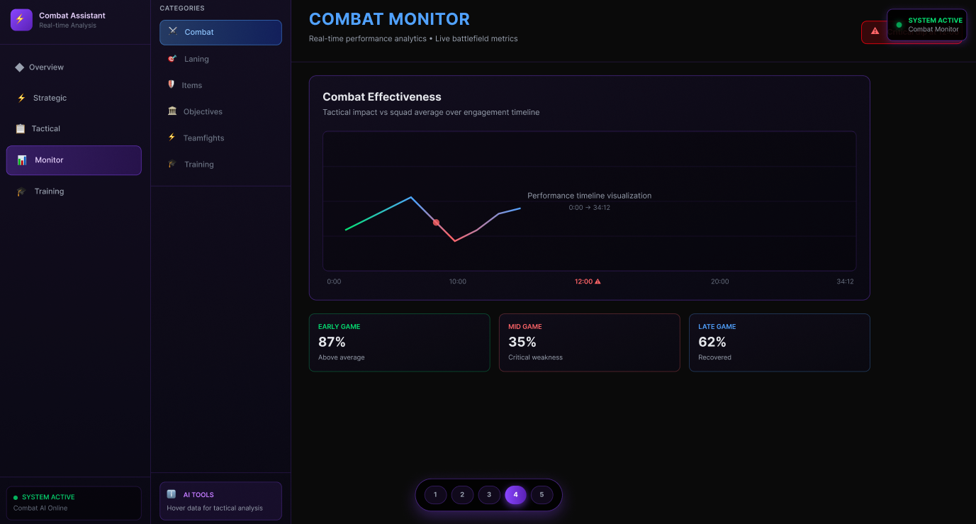 Before: Combat Monitor full-screen performance dashboard